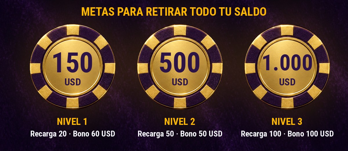 Metas para retirar todo tu saldo: nivel 1, 150 USD; nivel 2, 500 USD; nivel 3, 1.000 USD